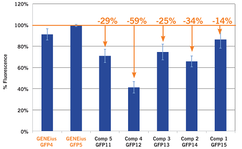 data